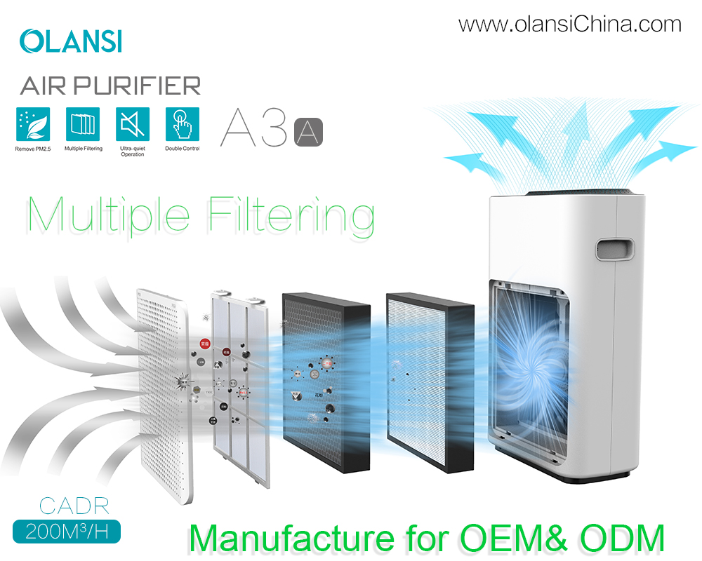 Nh&agrave; cung cấp m&aacute;y lọc kh&ocirc;ng kh&iacute; Olansi (17)