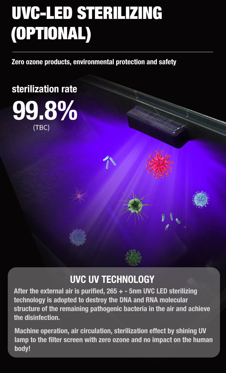 M&aacute;y lọc kh&ocirc;ng kh&iacute; để b&agrave;n Olansi A4 Pro (12)