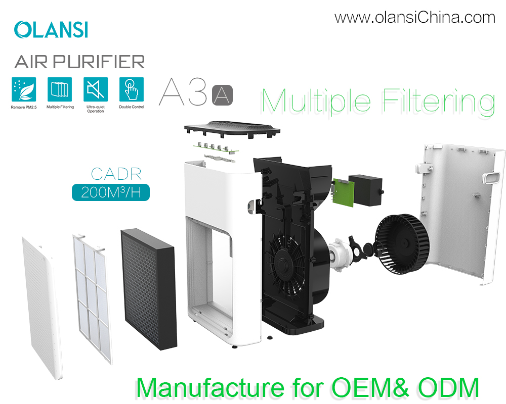 C&aacute;c nh&agrave; cung cấp m&aacute;y lọc kh&ocirc;ng kh&iacute; Olansi (16)